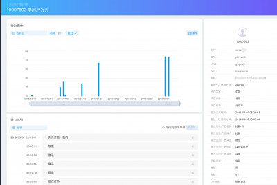 APP分析工具哪个好？如何进行用户行为分析？