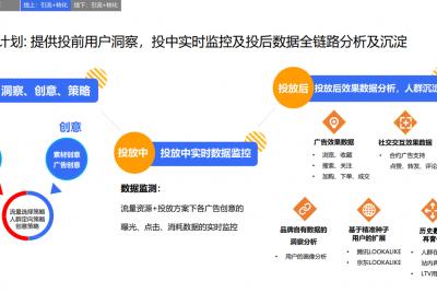 京腾计划对于电商行业的影响是什么？有哪些合作机会？