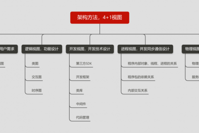 功能架构图在软件开发中的作用是什么？如何绘制？