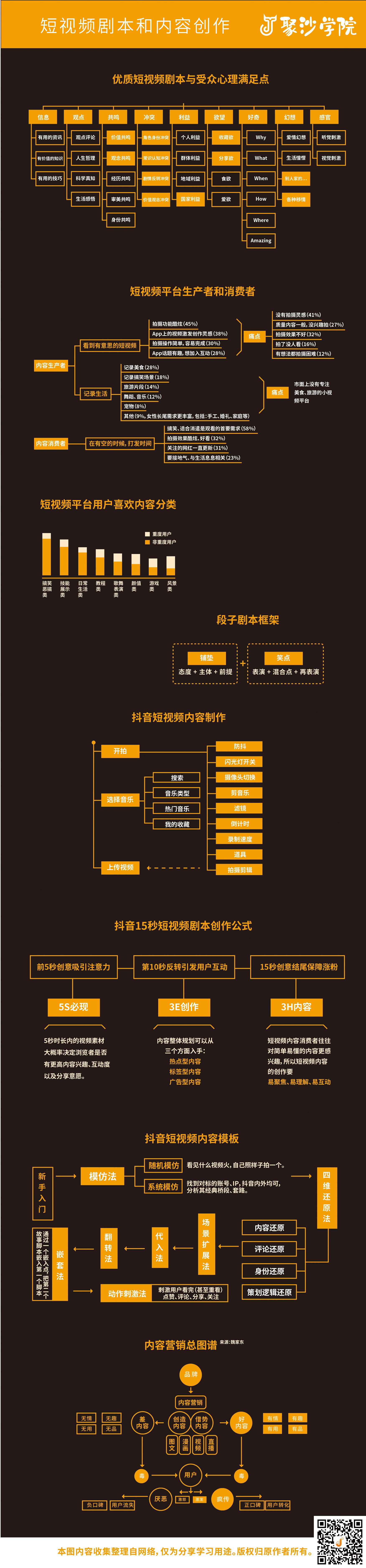 短视频剧本和内容创作.jpg