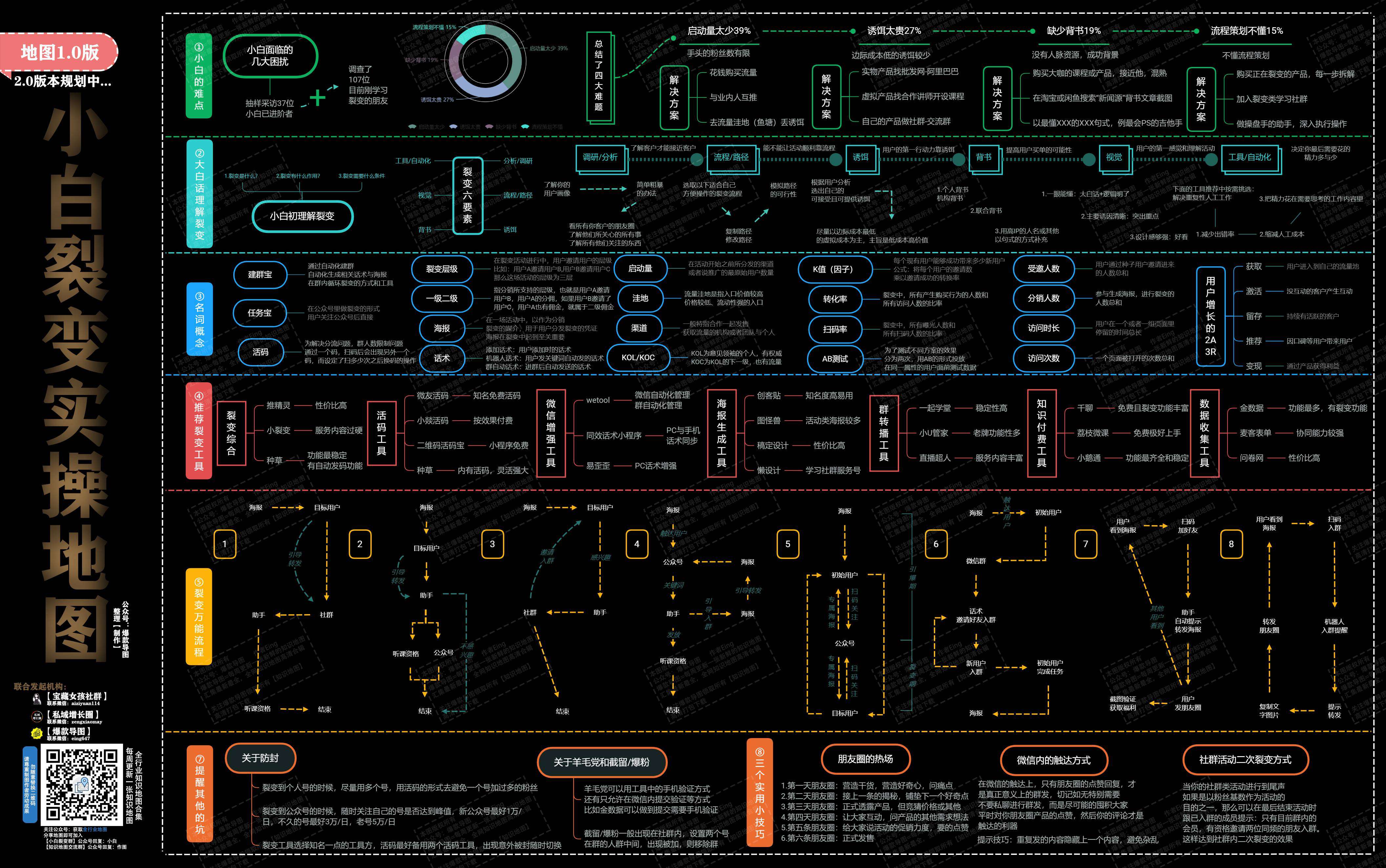 小白裂变实操地图1.0.jpg
