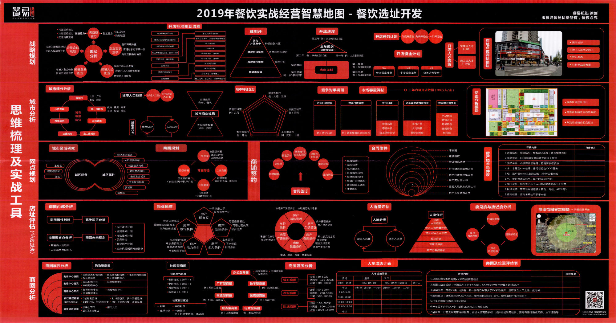 餐饮实战经营智慧地图 - 餐饮选址开发.png