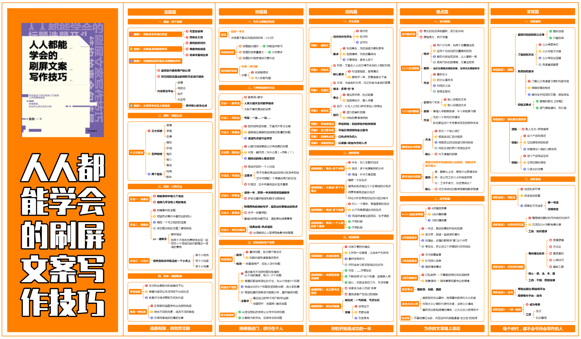 人人都能学会的刷屏文案写作技巧.png