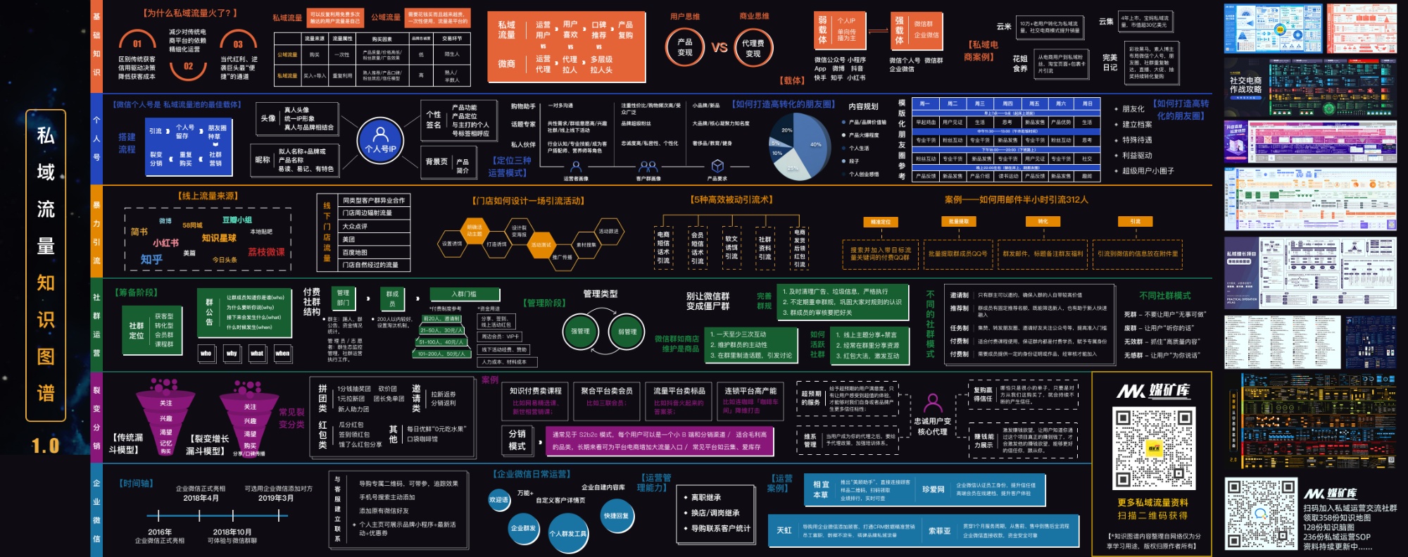 私域流量知识图谱1.0.jpg