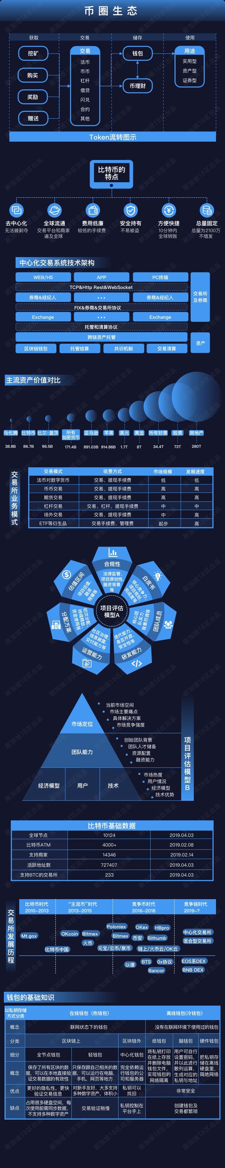 区块链行业地图PDF_页面_3.jpg