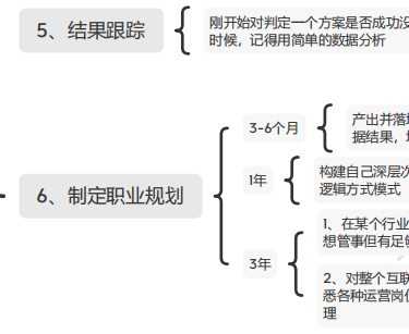 转行做运营和运营入门需要做什么？-4.jpg