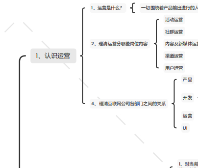 转行做运营和运营入门需要做什么？-1.jpg