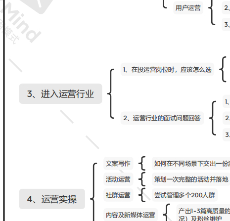 转行做运营和运营入门需要做什么？-3.jpg