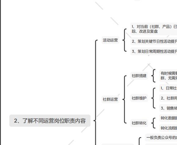 转行做运营和运营入门需要做什么？-2.jpg