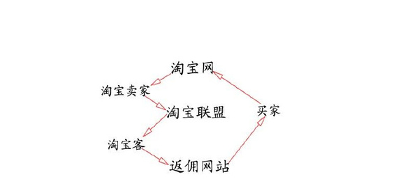 如何找到靠谱的淘宝客推广渠道？不得不说淘宝客的这些坑-1.jpg