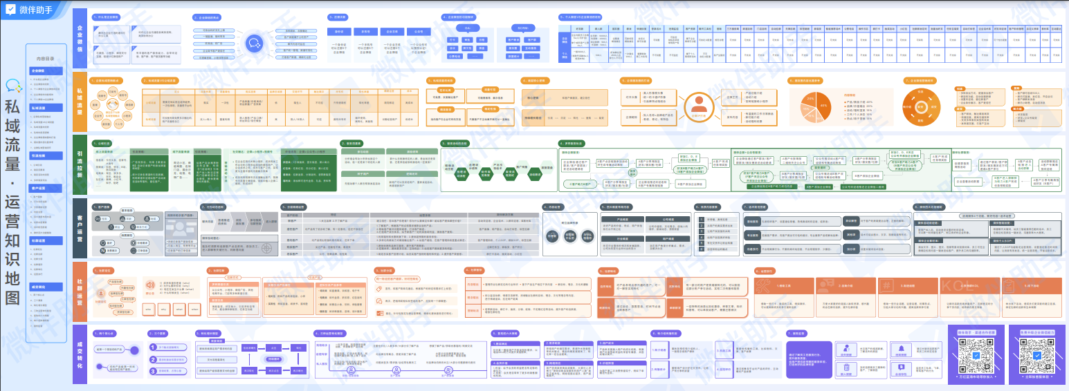 私域流量-运营知识地图.jpg
