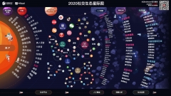 2020社交生态星际图