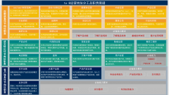 toB岗位分工及职责图谱