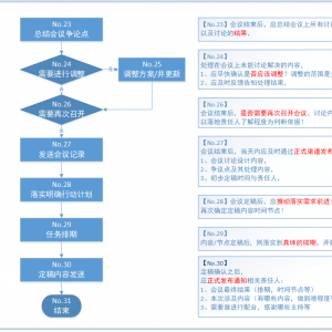 C端客户需求多变，如何进行有效需求评审？