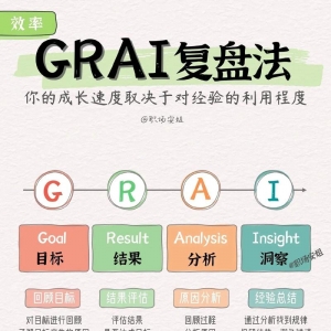 Grai复盘法在项目中的应用有哪些？如何操作？