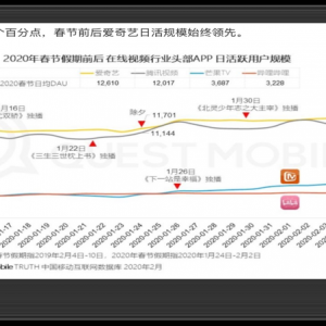 爱奇艺等长视频平台如何进行用户增长？有哪些策略？