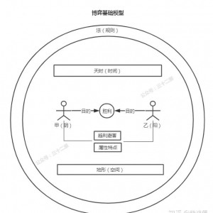 博弈思维在产品设计中的应用有哪些？如何运用？