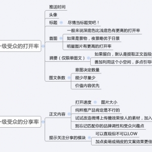 渠道运营中如何提高转化率？有哪些关键因素？