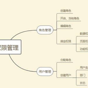 权限设计如何合理规划？有哪些最佳实践？