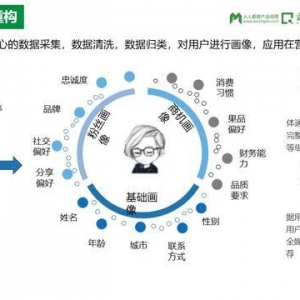 社区新零售如何打造线上线下融合？有哪些成功案例？