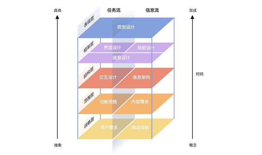 O2O导航产品的核心竞争力是什么？如何优化用户体验？