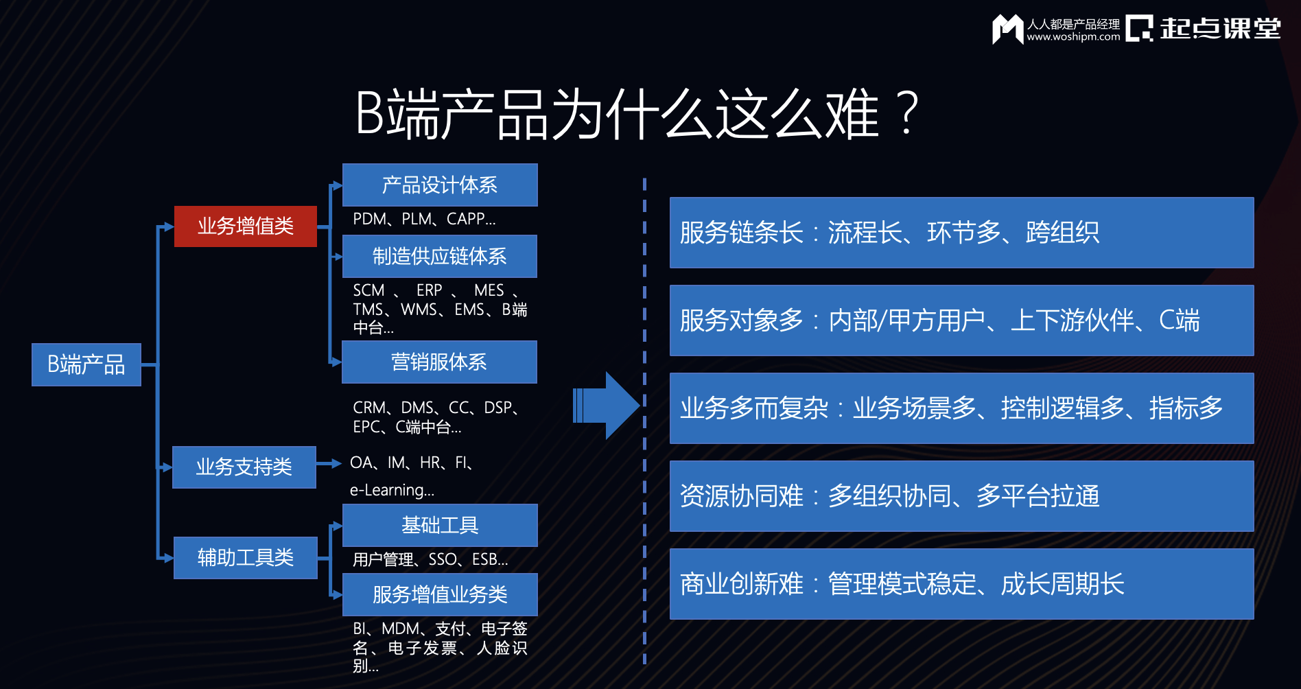 TOB业务如何进行有效的品类规划？成功的品类规划有哪些关键因素？ ...