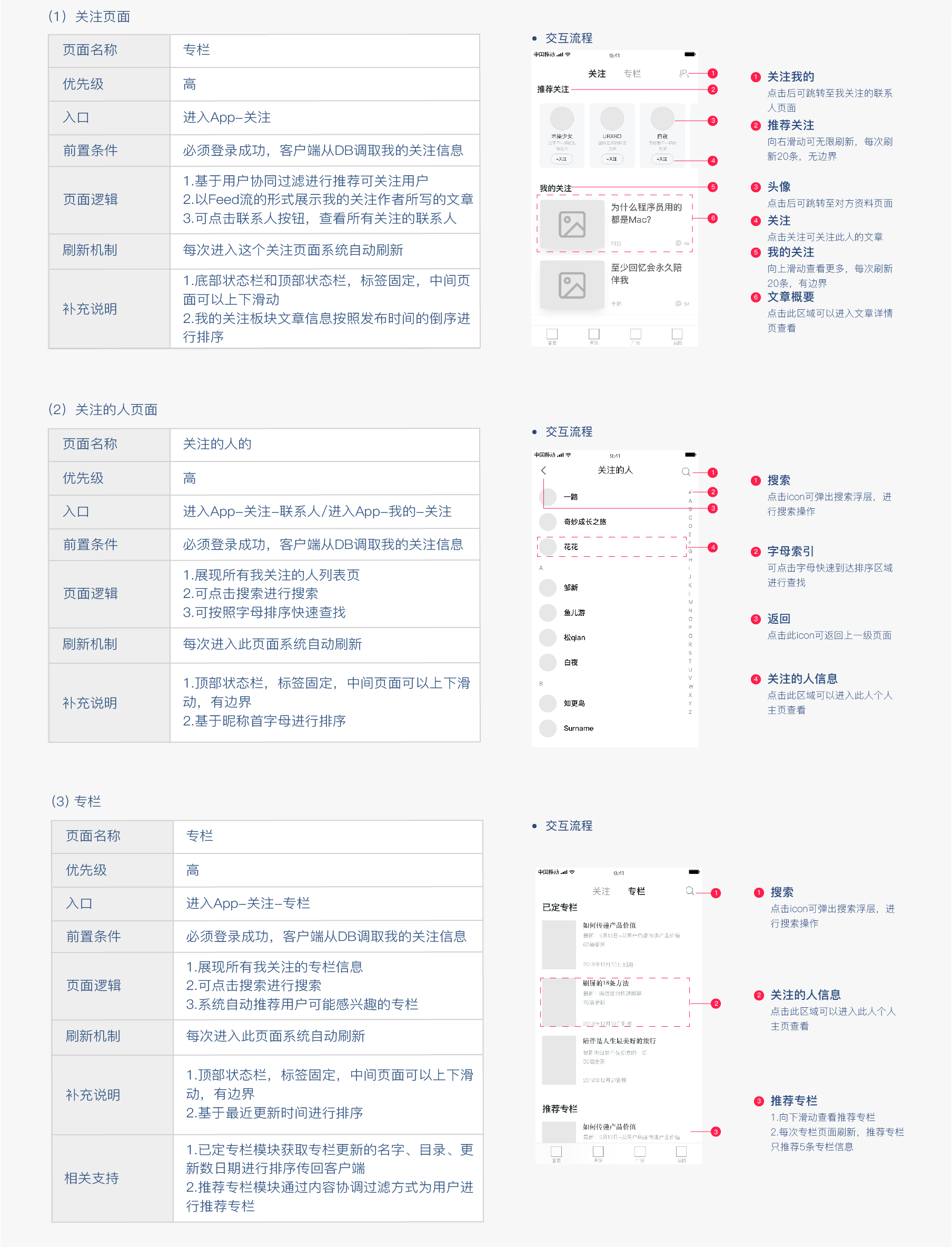 产品PRD文档中应包含哪些内容？如何撰写高质量的产品需求文档？ ...