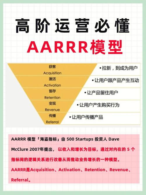 AARRR模型在项目进度跟踪中的作用是什么？如何运用？