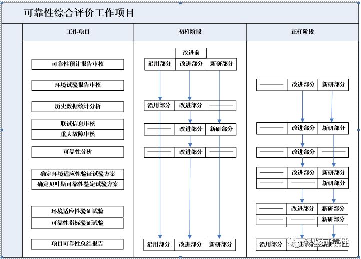 POC验证阶段应关注哪些关键指标？如何确保验证效果？