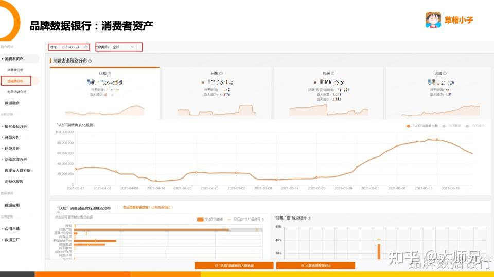 阿里数据银行对于商家有哪些价值？如何利用数据驱动业务？ ...