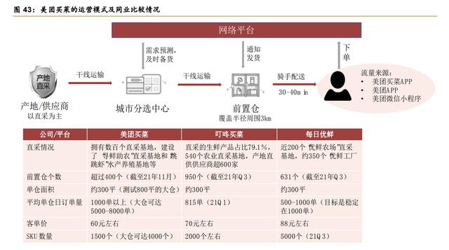 大众美团在O2O市场的竞争策略是什么？对于行业有何影响？