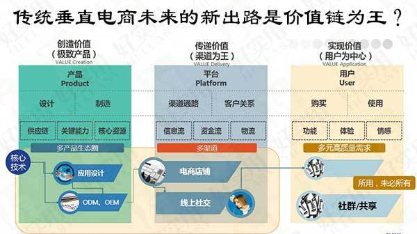 惠璞在电商领域的创新实践是什么？有哪些值得学习的地方？ ...