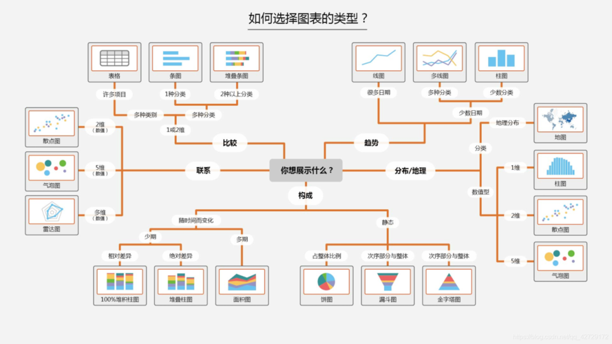 描述性分析在用户数据分析中的应用有哪些？如何进行？