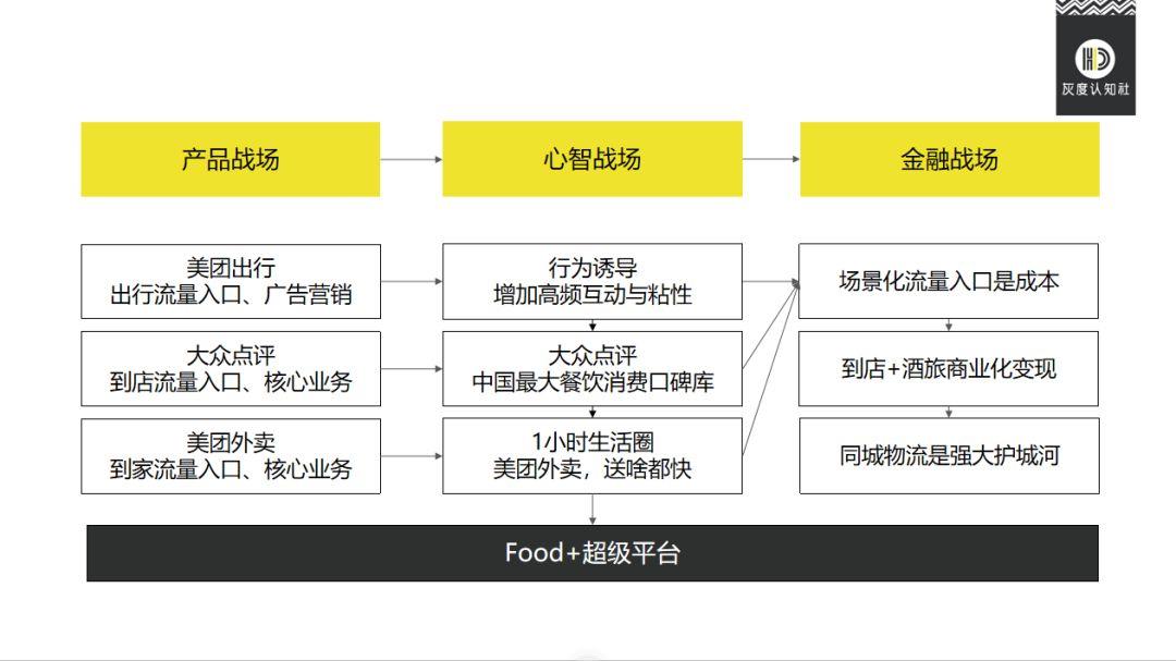 美团急什么背后的商业逻辑是什么？对于行业竞争有何影响？ ...