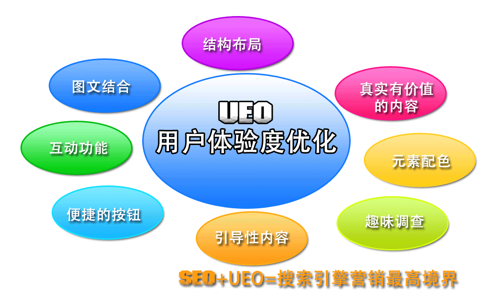 交互设计在UEO中的地位如何？如何提升用户的操作体验？